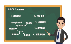 ?；C辦理流程-更新版，2分鐘看懂