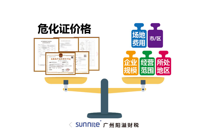 ?；C價格為什么會有波動